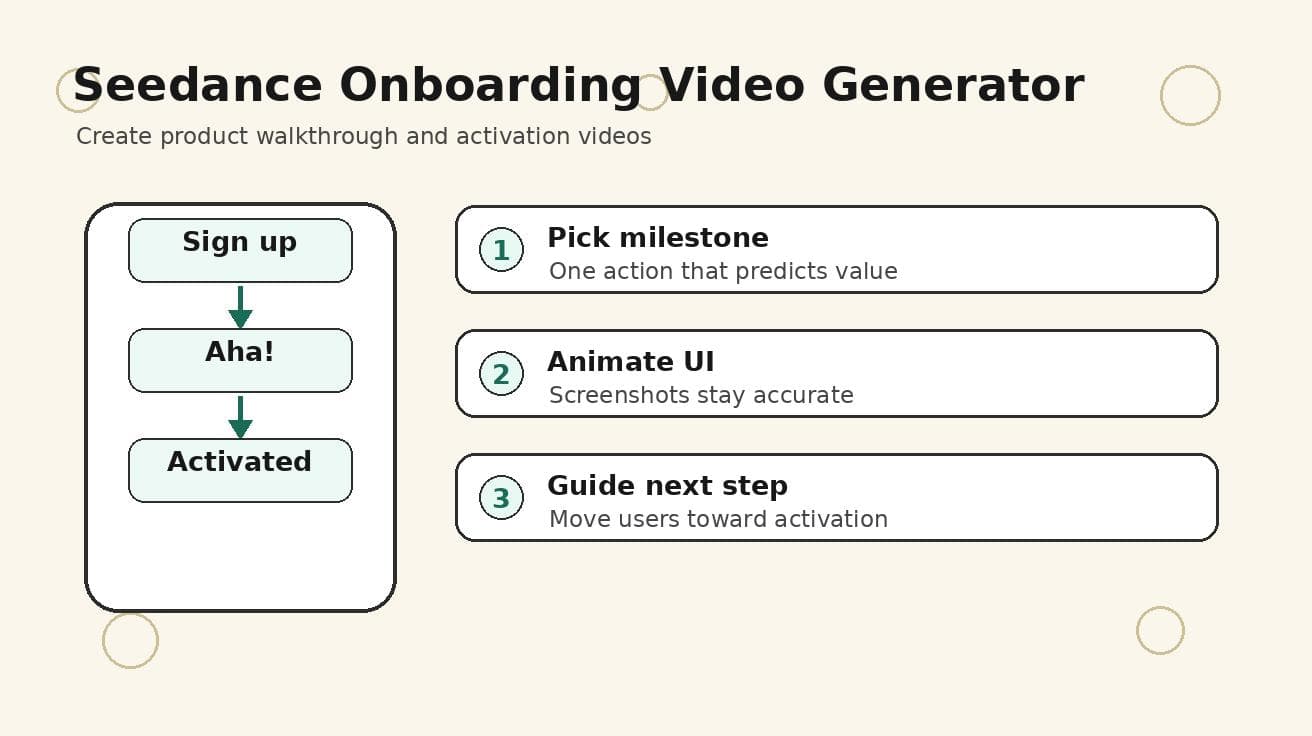 Seedance オンボーディング動画ジェネレーター 2026:製品ウォークスルーとユーザー活性化動画を作成